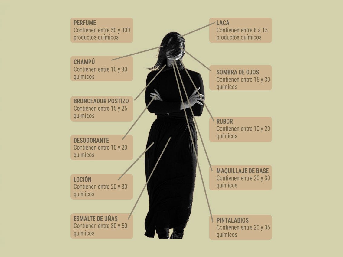 Disruptores endocrinos: qué son, cómo nos afectan y lista de productos a evitar - Tuno Canarias