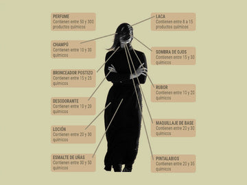 Disruptores endocrinos: qué son, cómo nos afectan y lista de productos a evitar - Tuno Canarias