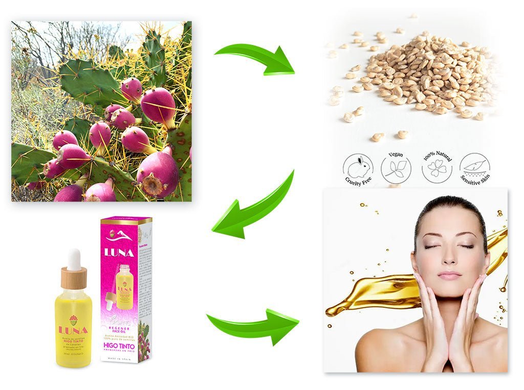 LUNA – Sérum Facial con Aceite de Semillas de HIGO TINTO® - Tuno Canarias
